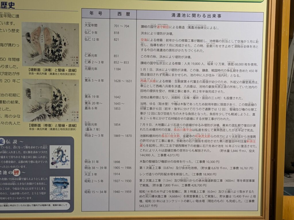 ビジターセンターでは、満濃池の歴史が詳しく解説されている。